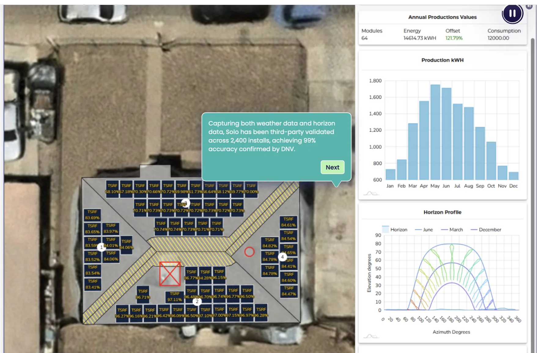 Planning preview showing a roof layout, annual production chart, and horizon profile.